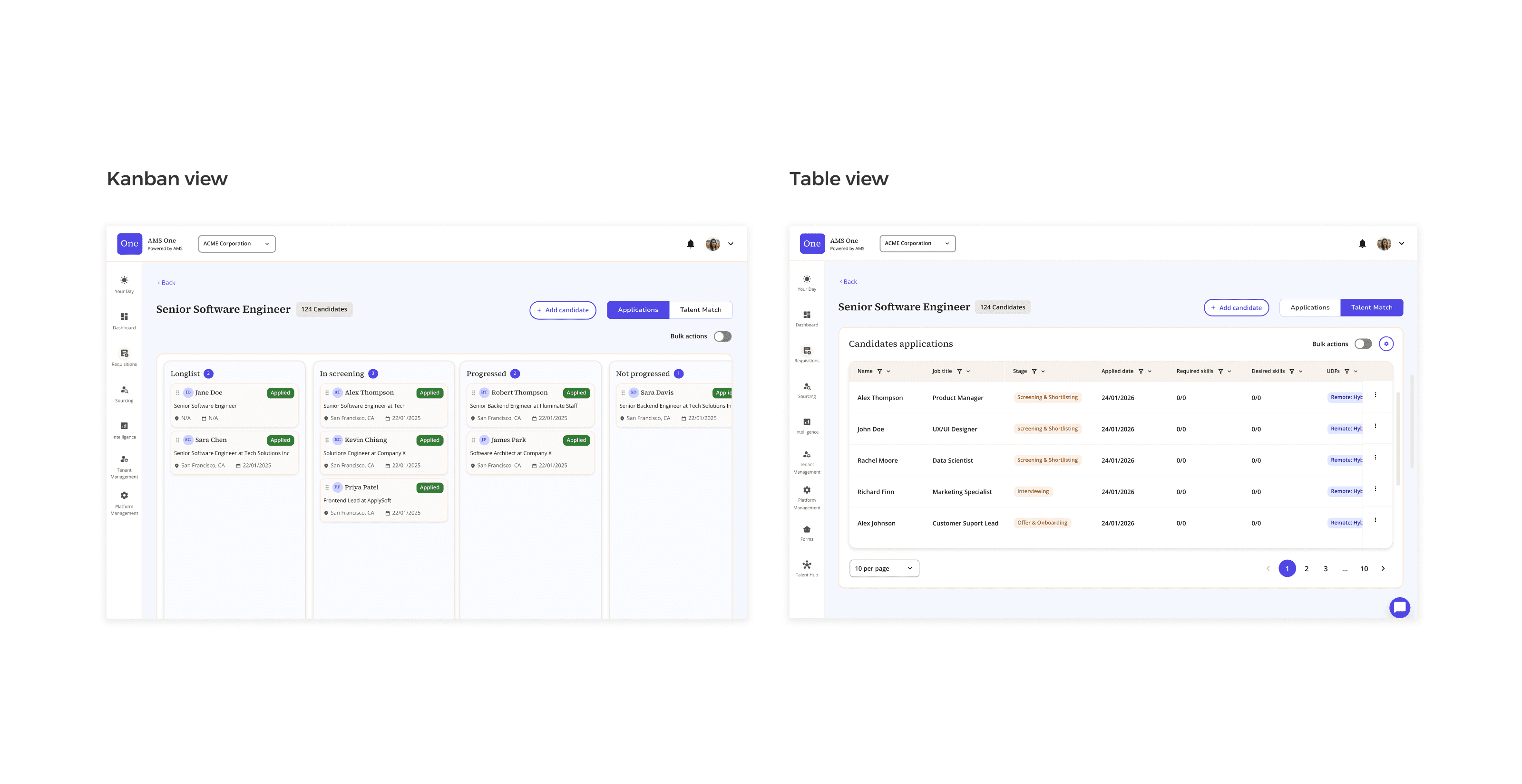 A requisition pipeline as a Kanban board, with candidate cards being moved between longlist, screening, shortlist and interview stages.
